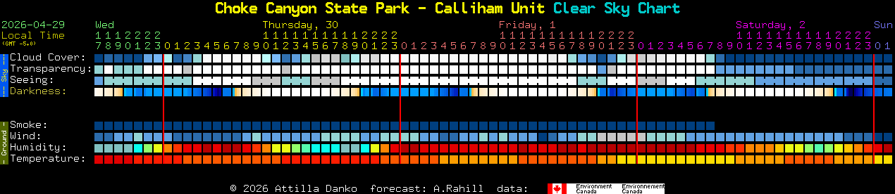 Current forecast for Choke Canyon State Park - Calliham Unit Clear Sky Chart