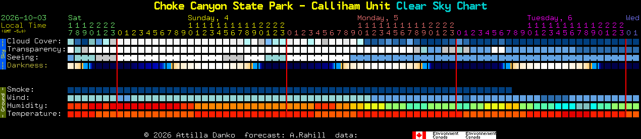 Current forecast for Choke Canyon State Park - Calliham Unit Clear Sky Chart