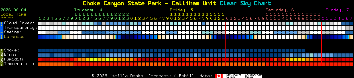 Current forecast for Choke Canyon State Park - Calliham Unit Clear Sky Chart