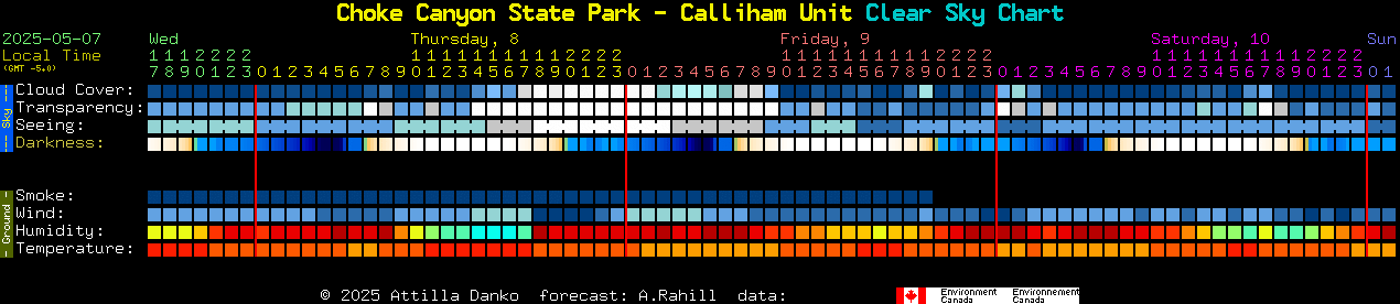 Current forecast for Choke Canyon State Park - Calliham Unit Clear Sky Chart