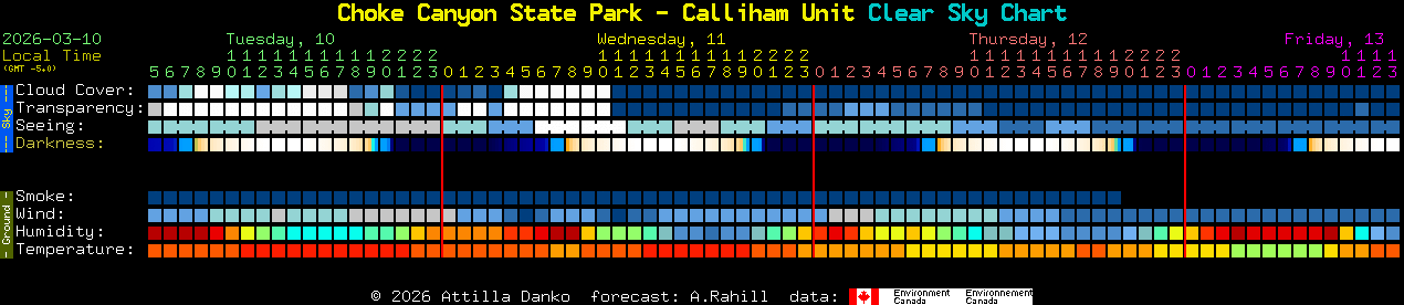 Current forecast for Choke Canyon State Park - Calliham Unit Clear Sky Chart