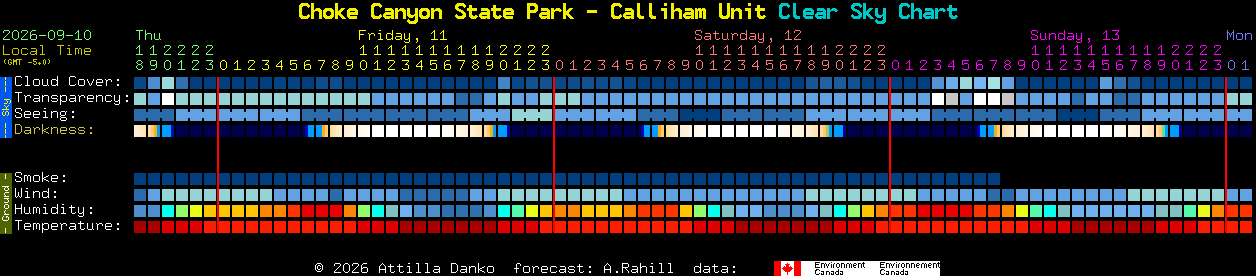 Current forecast for Choke Canyon State Park - Calliham Unit Clear Sky Chart