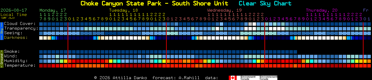 Current forecast for Choke Canyon State Park - South Shore Unit Clear Sky Chart