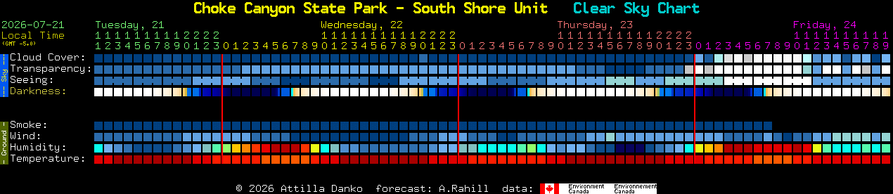 Current forecast for Choke Canyon State Park - South Shore Unit Clear Sky Chart