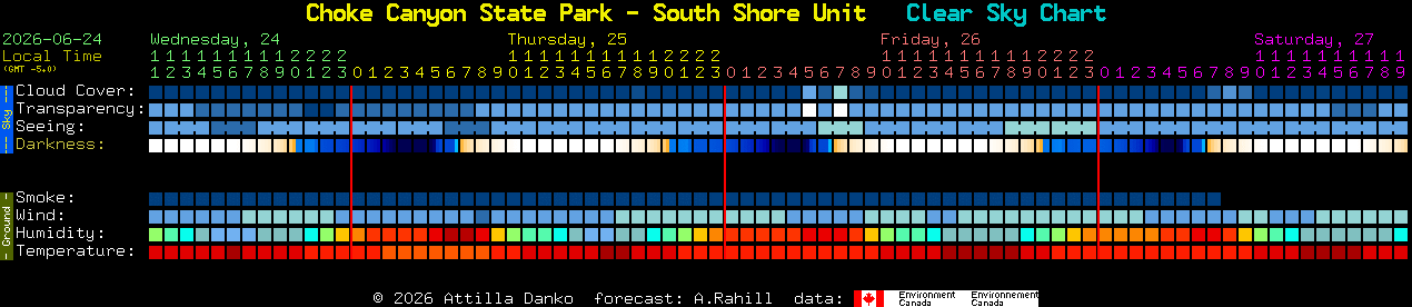 Current forecast for Choke Canyon State Park - South Shore Unit Clear Sky Chart