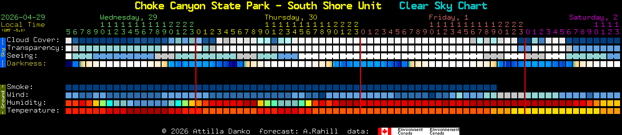 Current forecast for Choke Canyon State Park - South Shore Unit Clear Sky Chart
