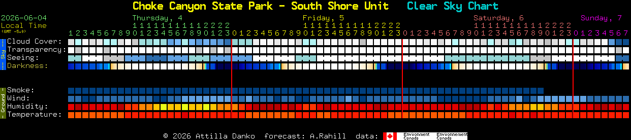 Current forecast for Choke Canyon State Park - South Shore Unit Clear Sky Chart