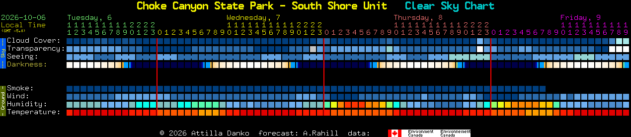 Current forecast for Choke Canyon State Park - South Shore Unit Clear Sky Chart