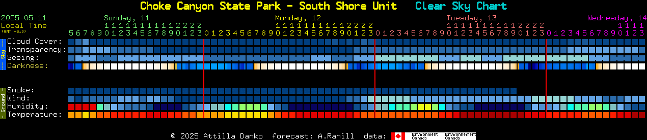 Current forecast for Choke Canyon State Park - South Shore Unit Clear Sky Chart