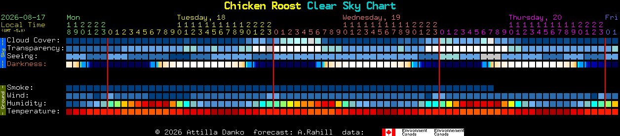 Current forecast for Chicken Roost Clear Sky Chart