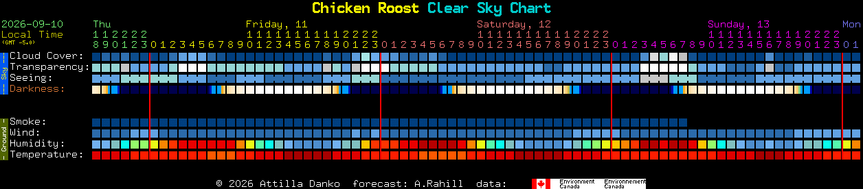 Current forecast for Chicken Roost Clear Sky Chart