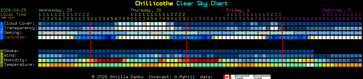 Current forecast for Chillicothe Clear Sky Chart