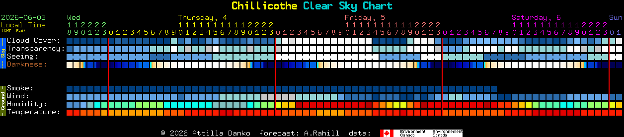 Current forecast for Chillicothe Clear Sky Chart