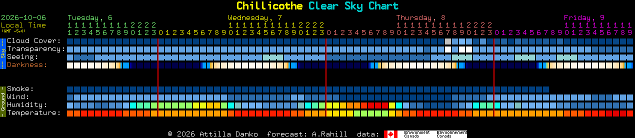Current forecast for Chillicothe Clear Sky Chart