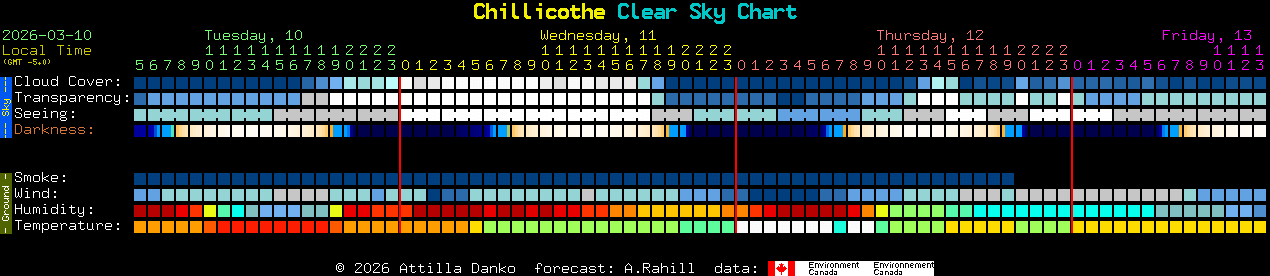 Current forecast for Chillicothe Clear Sky Chart