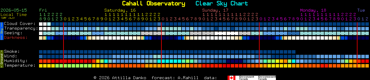 Current forecast for Cahall Observatory Clear Sky Chart