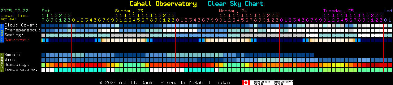 Current forecast for Cahall Observatory Clear Sky Chart