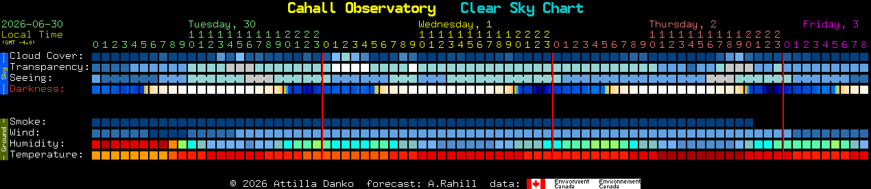 Current forecast for Cahall Observatory Clear Sky Chart