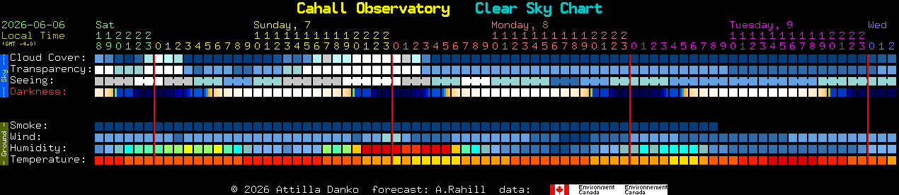 Current forecast for Cahall Observatory Clear Sky Chart