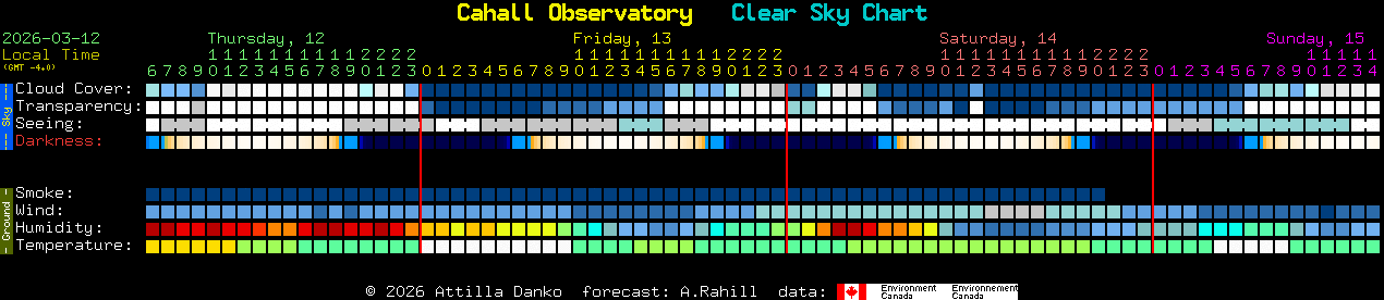 Current forecast for Cahall Observatory Clear Sky Chart
