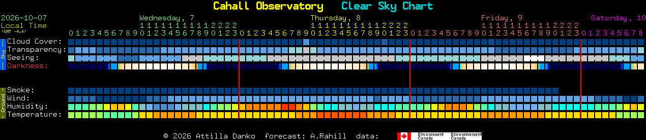 Current forecast for Cahall Observatory Clear Sky Chart
