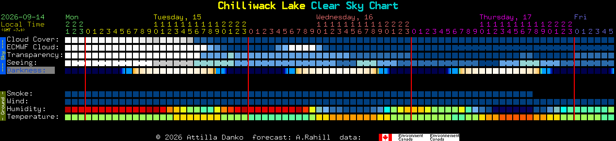 Current forecast for Chilliwack Lake Clear Sky Chart