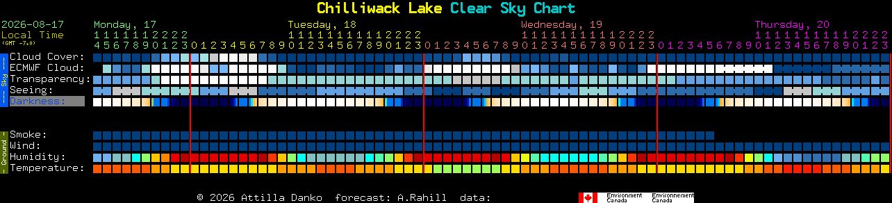 Current forecast for Chilliwack Lake Clear Sky Chart