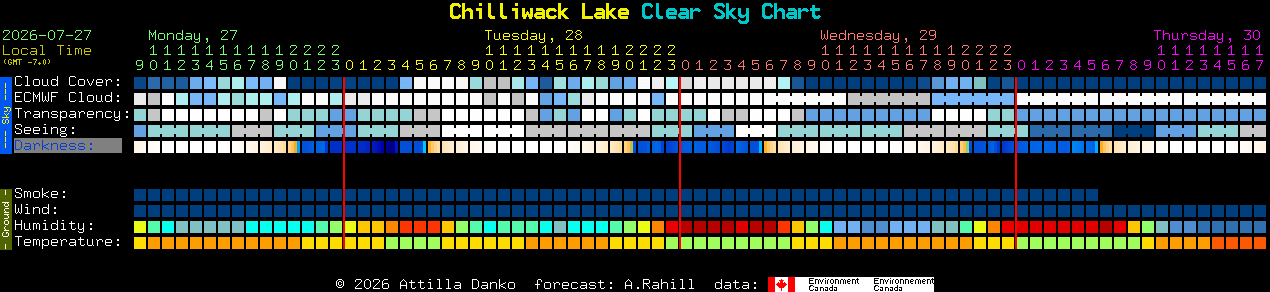 Current forecast for Chilliwack Lake Clear Sky Chart