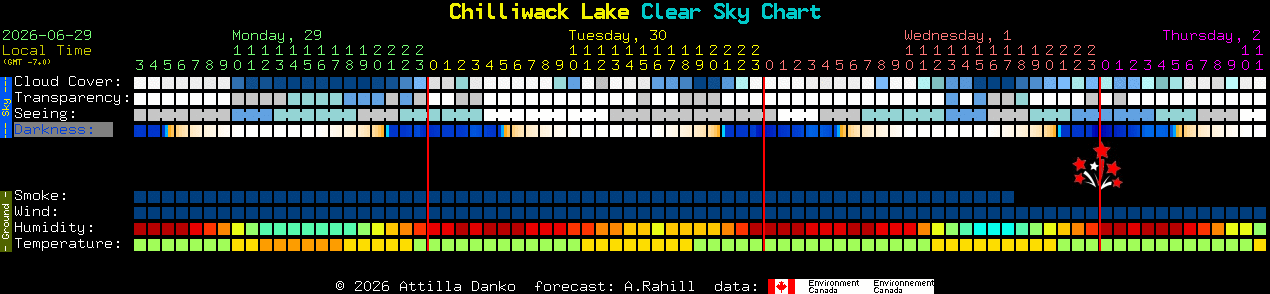 Current forecast for Chilliwack Lake Clear Sky Chart