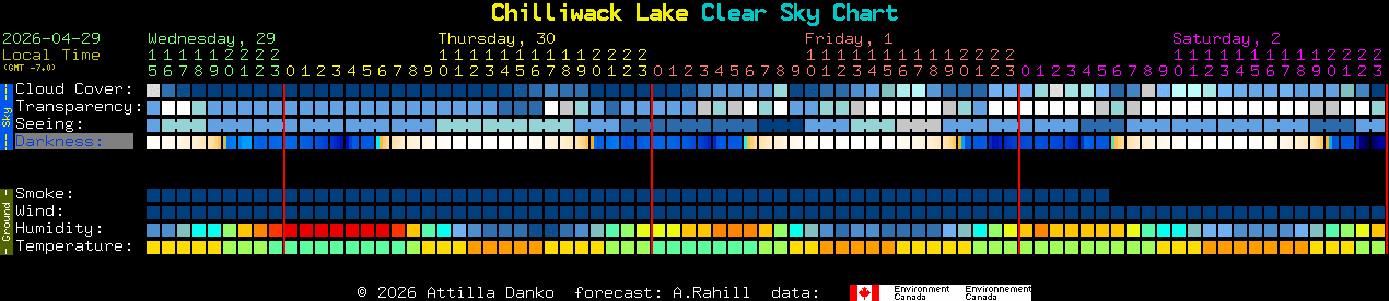 Current forecast for Chilliwack Lake Clear Sky Chart