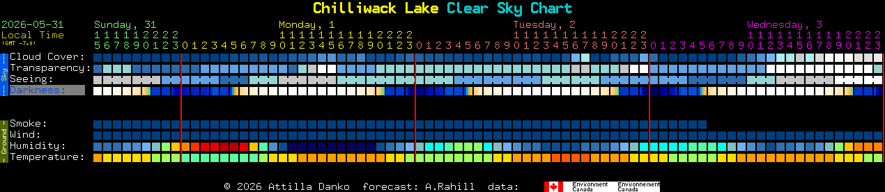 Current forecast for Chilliwack Lake Clear Sky Chart