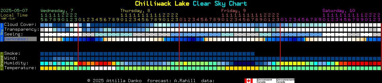 Current forecast for Chilliwack Lake Clear Sky Chart