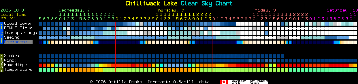Current forecast for Chilliwack Lake Clear Sky Chart