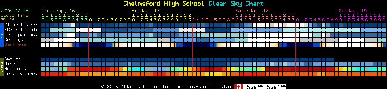Current forecast for Chelmsford High School Clear Sky Chart