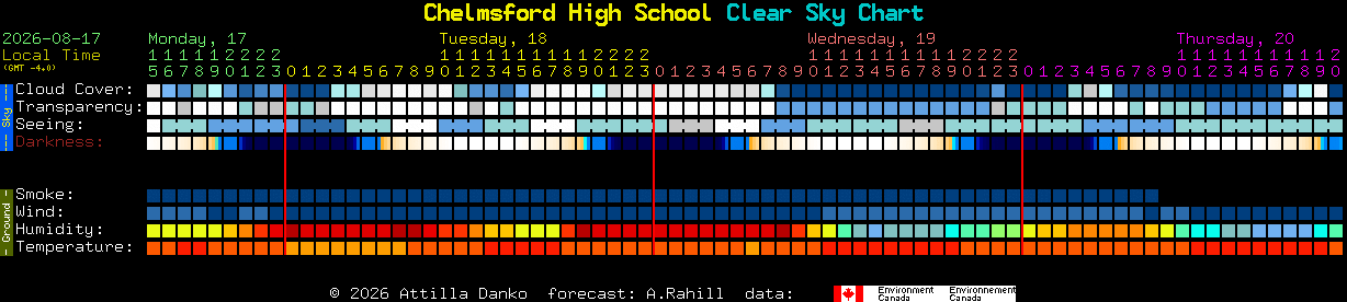 Current forecast for Chelmsford High School Clear Sky Chart