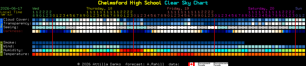 Current forecast for Chelmsford High School Clear Sky Chart