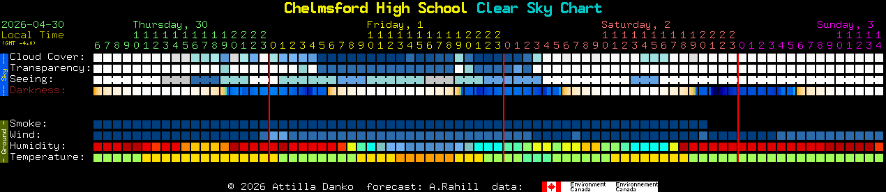 Current forecast for Chelmsford High School Clear Sky Chart