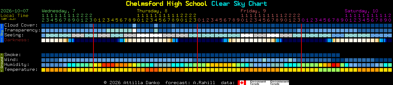 Current forecast for Chelmsford High School Clear Sky Chart