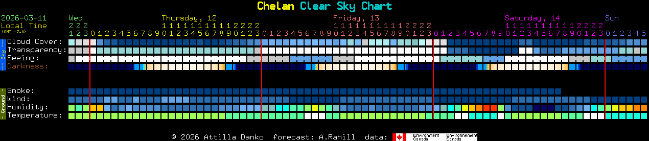 Current forecast for Chelan Clear Sky Chart