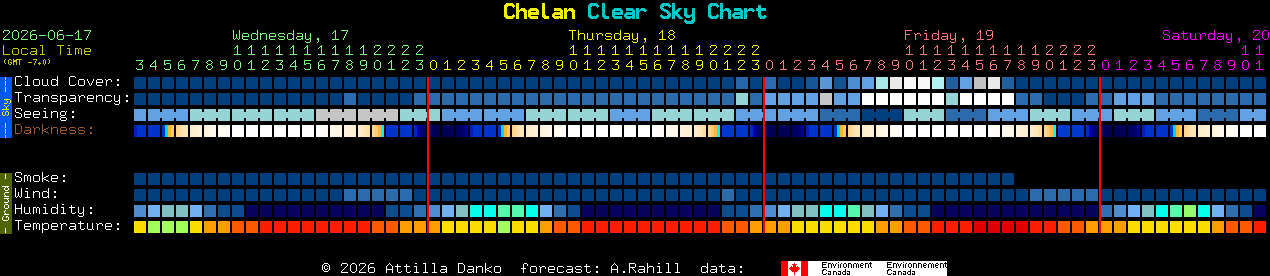 Current forecast for Chelan Clear Sky Chart