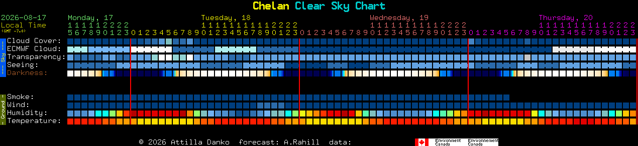 Current forecast for Chelan Clear Sky Chart