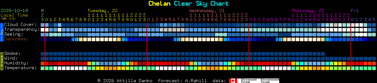 Current forecast for Chelan Clear Sky Chart