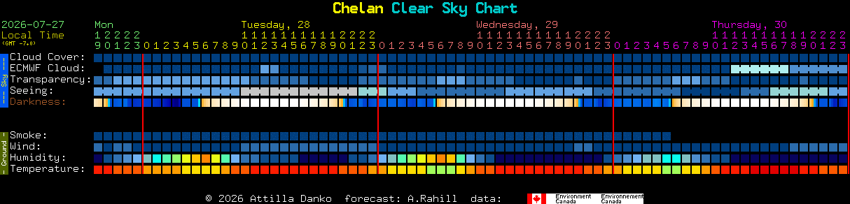 Current forecast for Chelan Clear Sky Chart