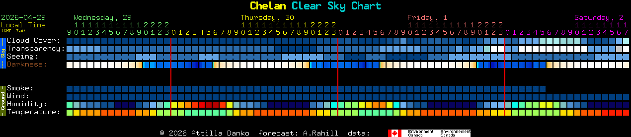 Current forecast for Chelan Clear Sky Chart