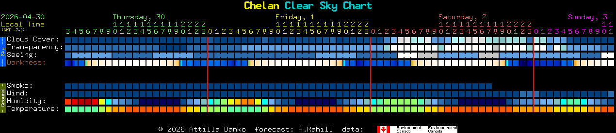Current forecast for Chelan Clear Sky Chart