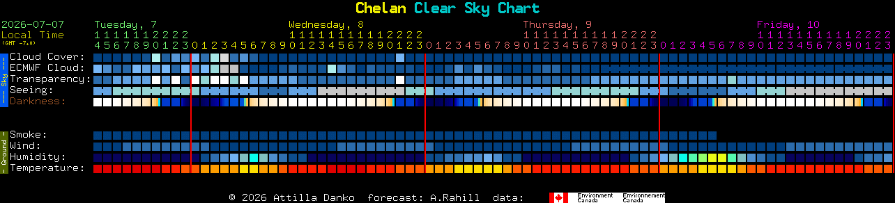 Current forecast for Chelan Clear Sky Chart
