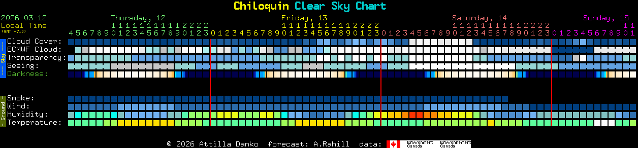 Current forecast for Chiloquin Clear Sky Chart