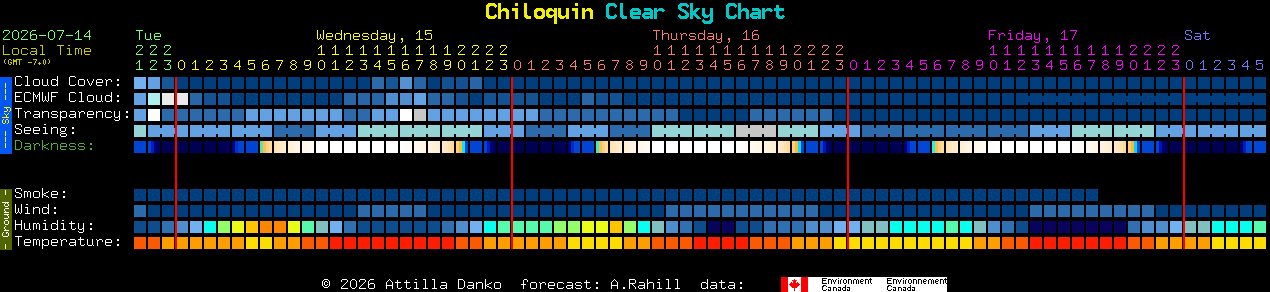 Current forecast for Chiloquin Clear Sky Chart