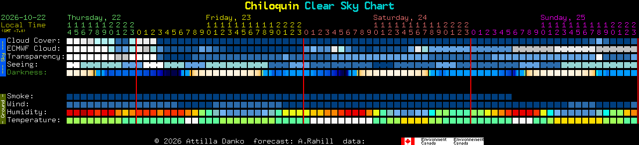 Current forecast for Chiloquin Clear Sky Chart