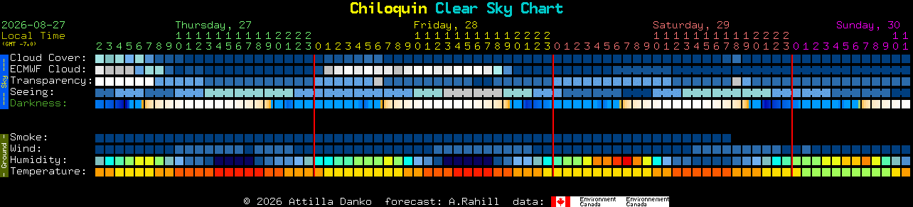 Current forecast for Chiloquin Clear Sky Chart